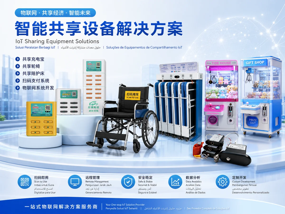 IoT 设备组合图